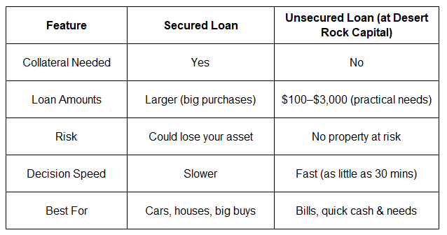 Secured Loan vs unsecured loan