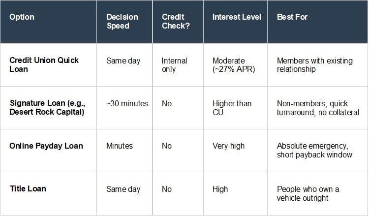 Here's how the main options stack up for SLC residents: